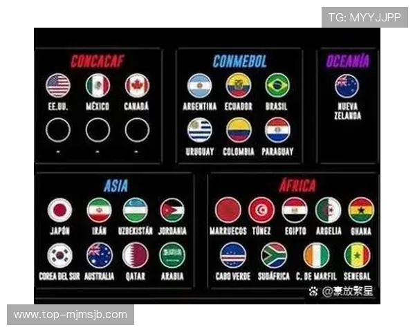 2026年世界杯各赛区名额分配方案对比分析及影响因素详解