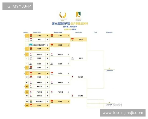 2026年世界杯参赛国家名单变化趋势及未来晋级潜力国家推荐