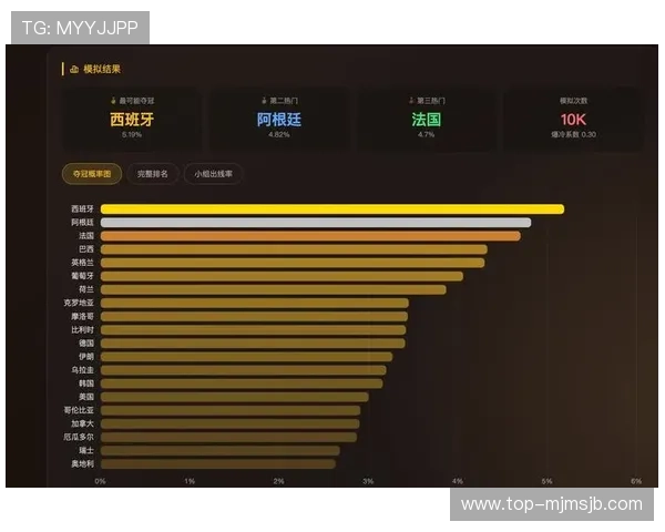 美加墨世界杯晋级球队最新分析与赛程预测全面解析